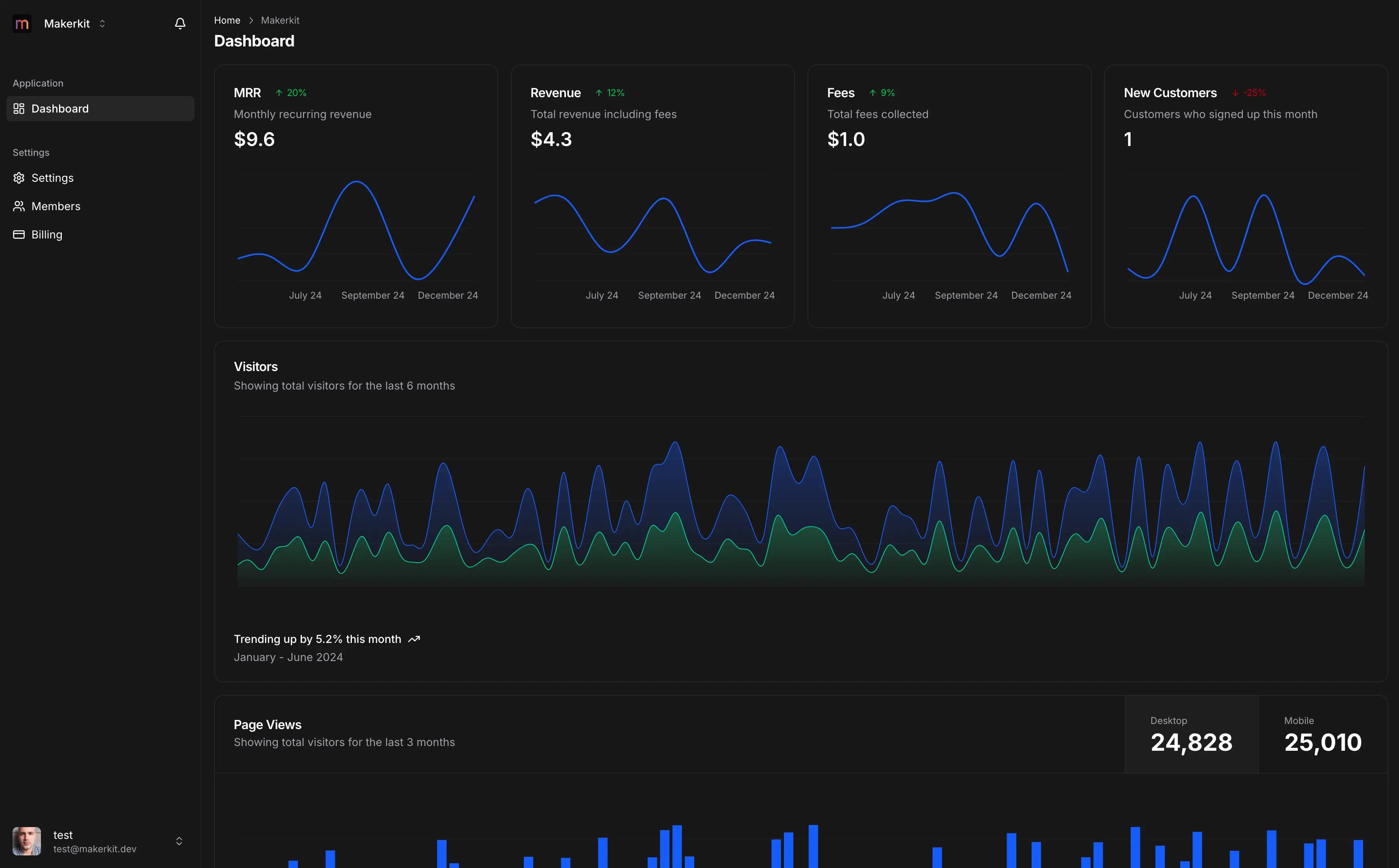 Whitelabel dashboard overview with operational charts